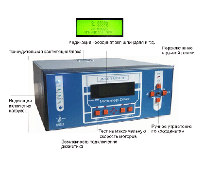 Блок ЧПУ